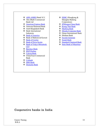  ABN AMRO Bank N.V.          HSBC (Hongkong &
          Abu Dhabi Commercial         Shanghai Banking
           Bank Ltd                     Corporation)
          American Express Bank       JPMorgan Chase Bank
          Antwerp Diamond Bank        Krung Thai Bank
          Arab Bangladesh Bank        Mashreq Bank
          Bank International          Mizuho Corporate Bank
           Indonesia                   Oman International Bank
          Bank of America             Shinhan Bank
          Bank of Bahrain & Kuwait    Société Générale
          Bank of Ceylon              Sonali Bank
          Bank of Nova Scotia         Standard Chartered Bank
          Bank of Tokyo Mitsubishi    State Bank of Mauritius
           UFJ
          Barclays Bank
          BNP Paribas
          Calyon Bank
          ChinaTrust Commercial
           Bank
          Citibank
          DBS Bank
          Deutsche Bank




Cooperative banks in India


Gaurav Narang                                                     14
B.B.A
 