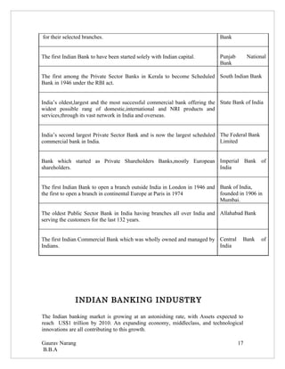 for their selected branches.                                                Bank


The first Indian Bank to have been started solely with Indian capital.      Punjab        National
                                                                            Bank

The first among the Private Sector Banks in Kerala to become Scheduled South Indian Bank
Bank in 1946 under the RBI act.


India’s oldest,largest and the most successful commercial bank offering the State Bank of India
widest possible rang of domestic,international and NRI products and
services,through its vast network in India and overseas.


India’s second largest Private Sector Bank and is now the largest scheduled The Federal Bank
commercial bank in India.                                                   Limited


Bank which started as Private Shareholders Banks,mostly European Imperial Bank of
shareholders.                                                    India


The first Indian Bank to open a branch outside India in London in 1946 and Bank of India,
the first to open a branch in continental Europe at Paris in 1974          founded in 1906 in
                                                                           Mumbai.

The oldest Public Sector Bank in India having branches all over India and Allahabad Bank
serving the customers for the last 132 years.


The first Indian Commercial Bank which was wholly owned and managed by Central        Bank      of
Indians.                                                               India




               INDIAN BANKING INDUSTRY

The Indian banking market is growing at an astonishing rate, with Assets expected to
reach US$1 trillion by 2010. An expanding economy, middleclass, and technological
innovations are all contributing to this growth.

Gaurav Narang                                                                        17
B.B.A
 