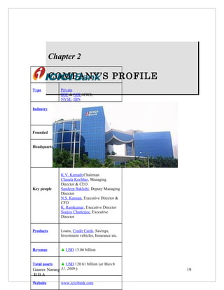 Chapter 2

           COMPANY’S PROFILE
Type           Private
               BSE & NSE:ICICI,
               NYSE: IBN

Industry       Banking
               Insurance
               Capital Markets and allied
               industries

Founded        1955 (as Industrial Credit and
               Investment Corporation of India)

Headquarters   ICICI Bank Ltd.,
               ICICI Bank Towers,
               Bandra Kurla,
               Mumbai, India


               K.V. Kamath,Chairman
               Chanda Kochhar, Managing
               Director & CEO
Key people     Sandeep Bakhshi, Deputy Managing
               Director
               N.S. Kannan, Executive Director &
               CFO
               K. Ramkumar, Executive Director
               Sonjoy Chatterjee, Executive
               Director


Products       Loans, Credit Cards, Savings,
               Investment vehicles, Insurance etc.


Revenue        ▲ USD 15.06 billion


Total assets  ▲ USD 120.61 billion (at March
Gaurav Narang 31, 2009.)                             19
B.B.A
Website        www.icicibank.com
 