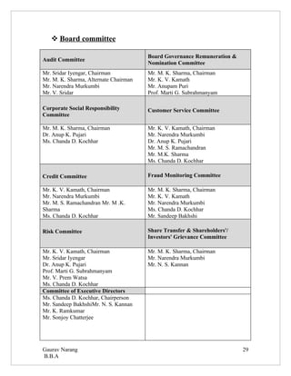  Board committee

                                       Board Governance Remuneration &
Audit Committee
                                       Nomination Committee
Mr. Sridar Iyengar, Chairman           Mr. M. K. Sharma, Chairman
Mr. M. K. Sharma, Alternate Chairman   Mr. K. V. Kamath
Mr. Narendra Murkumbi                  Mr. Anupam Puri
Mr. V. Sridar                          Prof. Marti G. Subrahmanyam

Corporate Social Responsibility        Customer Service Committee
Committee

Mr. M. K. Sharma, Chairman             Mr. K. V. Kamath, Chairman
Dr. Anup K. Pujari                     Mr. Narendra Murkumbi
Ms. Chanda D. Kochhar                  Dr. Anup K. Pujari
                                       Mr. M. S. Ramachandran
                                       Mr. M.K. Sharma
                                       Ms. Chanda D. Kochhar

Credit Committee                       Fraud Monitoring Committee

Mr. K. V. Kamath, Chairman             Mr. M. K. Sharma, Chairman
Mr. Narendra Murkumbi                  Mr. K. V. Kamath
Mr. M. S. Ramachandran Mr. M .K.       Mr. Narendra Murkumbi
Sharma                                 Ms. Chanda D. Kochhar
Ms. Chanda D. Kochhar                  Mr. Sandeep Bakhshi

Risk Committee                         Share Transfer & Shareholders'/
                                       Investors' Grievance Committee

Mr. K. V. Kamath, Chairman             Mr. M. K. Sharma, Chairman
Mr. Sridar Iyengar                     Mr. Narendra Murkumbi
Dr. Anup K. Pujari                     Mr. N. S. Kannan
Prof. Marti G. Subrahmanyam
Mr. V. Prem Watsa
Ms. Chanda D. Kochhar
Committee of Executive Directors
Ms. Chanda D. Kochhar, Chairperson
Mr. Sandeep BakhshiMr. N. S. Kannan
Mr. K. Ramkumar
Mr. Sonjoy Chatterjee




Gaurav Narang                                                            29
B.B.A
 