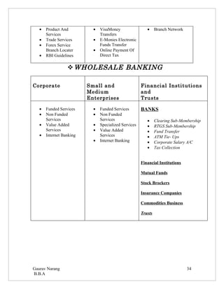•   Product And          •   VisaMoney                 •     Branch Network
       Services                 Transfers
   •   Trade Services       •   E-Monies Electronic
   •   Forex Service            Funds Transfer
       Branch Locater       •   Online Payment Of
   •   RBI Guidelines           Direct Tax

                   WHOLESALE BANKING

Corporate                 Small and                    Financial Institutions
                          Medium                       and
                          Enterprises                  Trusts

   •   Funded Services      •   Funded Services        BANKS
   •   Non Funded           •   Non Funded
       Services                 Services                  •     Clearing Sub-Membership
   •   Value Added          •   Specialized Services      •     RTGS Sub-Membership
       Services             •   Value Added               •     Fund Transfer
   •   Internet Banking         Services                  •     ATM Tie- Ups
                            •   Internet Banking          •     Corporate Salary A/C
                                                          •     Tax Collection


                                                       Financial Institutions

                                                       Mutual Funds

                                                       Stock Brockers

                                                       Insurance Companies

                                                       Commodities Business

                                                       Trusts




Gaurav Narang                                                                    34
B.B.A
 