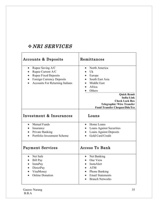  NRI SERVICES

Accounts & Deposits                     Remittances

   •   Rupee Saving A/C                   •   North America
   •   Rupee Current A/C                  •   Uk
   •   Rupee Fixed Deposits               •   Europe
   •   Foreign Currency Deposits          •   South East Asia
   •   Accounts For Returning Indians     •   Middle East
                                          •   Africa
                                          •   Others
                                                                    Quick Remit
                                                                      India Link
                                                                Check Lock Box
                                                      Telegraphic/ Wire Transfer
                                                  Fund Transfer Cheques/Dds/Tcs


Investment & Insurances                       Loans

   •   Mutual Funds                       •   Home Loans
   •   Insurance                          •   Loans Against Securities
   •   Private Banking                    •   Loans Against Deposits
   •   Portfolio Investment Scheme        •   Gold Card Credit


Payment Services                        Access To Bank

   •   Net Safe                           •   Net Banking
   •   Bill Pay                           •   One View
   •   InstaPay                           •   InstaAlert
   •   DirectPay                          •   ATM
   •   VisaMoney                          •   Phone Banking
   •   Online Donation                    •   Email Statements
                                          •   Branch Networks


Gaurav Narang                                                                35
B.B.A
 
