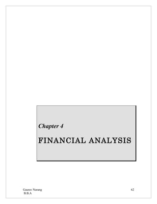 Chapter 4

          FINANCIAL ANALYSIS




Gaurav Narang              62
B.B.A
 