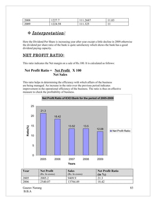 2008                         1227.7                111.2687                  11.03
 2009                         1224.58               111.325                   11


       Interpretation:

Here the Dividend Per Share is increasing year after year except a little decline in 2009.otherwise
the dividend per share ratio of the bank is quite satisfactory which shows the bank has a good
dividend paying capacity.

NET PROFIT RATIO:

This ratio indicates the Net margin on a sale of Rs.100. It is calculated as follows:

 Net Profit Ratio = Net Profit X 100
                   Net Sales

This ratio helps in determining the efficiency with which affairs of the business
are being managed. An increase in the ratio over the previous period indicates
improvement in the operational efficiency of the business. The ratio is thus on effective
measure to check the profitability of business.

                    Net Profit Ratio of ICICI Bank for the period of 2005-2009

              25
                   21.3
              20                 18.42


              15                          13.52            13.5
   Ratio(%)




                                                                    12.08
                                                                                  Net Profit Ratio
              10


               5


               0
                   2005          2006     2007             2008     2009
                                         Years

Year               Net Profit            Sales                       Net Profit Ratio
                   (Rs. In crores)       (Rs. In crores)             (in %)
2005               2005.2                9409.9                      21.3
2006               2540.07               13784.49                    18.42
Gaurav Narang                                                                                    83
B.B.A
 