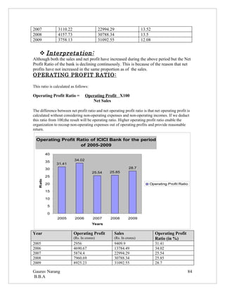 2007            3110.22                     22994.29                  13.52
2008            4157.73                     30788.34                  13.5
2009            3758.13                     31092.55                  12.08


     Interpretation:
Although both the sales and net profit have increased during the above period but the Net
Profit Ratio of the bank is declining continuously. This is because of the reason that net
profits have not increased in the same proportion as of the sales.
OPERATING PROFIT RATIO:

This ratio is calculated as follows:

Operating Profit Ratio =          Operating Profit X100
                                     Net Sales

The difference between net profit ratio and net operating profit ratio is that net operating profit is
calculated without considering non-operating expenses and non-operating incomes. If we deduct
this ratio from 100,the result will be operating ratio. Higher operating profit ratio enable the
organization to recoup non-operating expenses out of operating profits and provide reasonable
return.

  Operating Profit Ratio of ICICI Bank for the period
                    of 2005-2009

           40
                          34.02
           35
                31.41
           30                                                 28.7
                                       25.54     25.85
           25
   Ratio




           20                                                              Operating Profit Ratio

           15

           10

            5

            0
                2005       2006        2007       2008       2009
                                       Years

Year                      Operating Profit          Sales                      Operating Profit
                          (Rs. In crores)           (Rs. In crores)            Ratio (in %)
2005                      2956                      9409.9                     31.41
2006                      4690.67                   13784.49                   34.02
2007                      5874.4                    22994.29                   25.54
2008                      7960.69                   30788.34                   25.85
2009                      8925.23                   31092.55                   28.7

Gaurav Narang                                                                                       84
B.B.A
 
