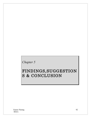 Chapter 5

          FINDINGS,SUGGESTION
          S & CONCLUSION




Gaurav Narang               92
B.B.A
 