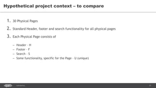 15CONFIDENTIAL
1. 30 Physical Pages
2. Standard Header, footer and search functionality for all physical pages
3. Each Physical Page consists of
– Header – H
– Footer – F
– Search – S
– Some functionality, specific for the Page – U (unique)
Hypothetical project context – to compare
 