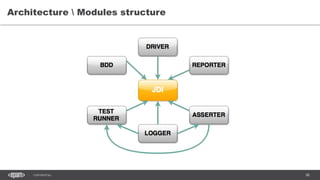 88CONFIDENTIAL
Architecture  Modules structure
 