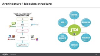 89CONFIDENTIAL
Architecture  Modules structure
 