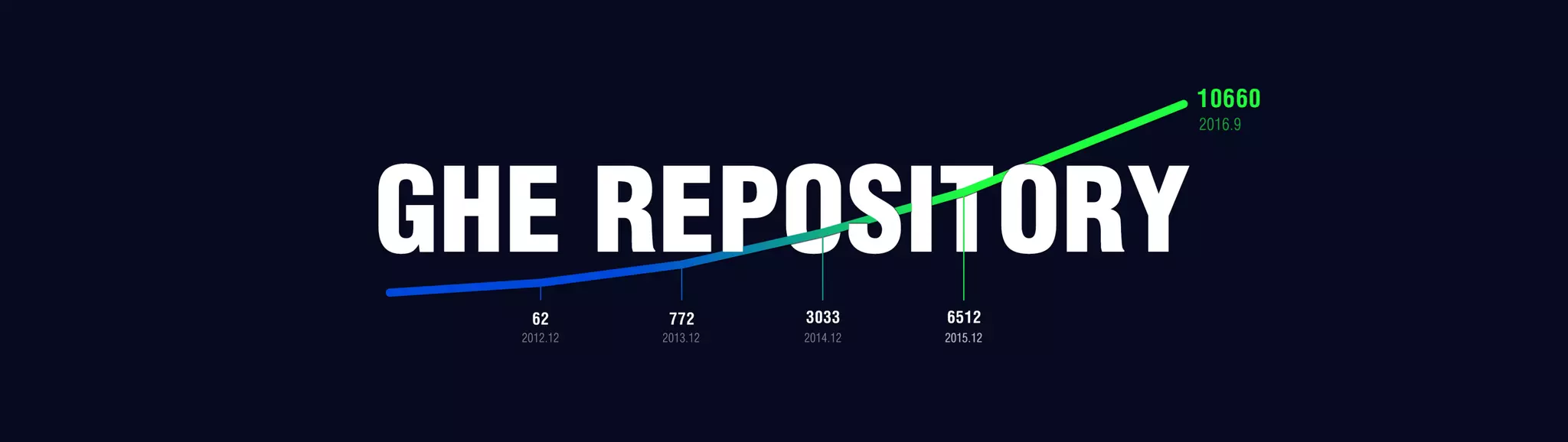 A 10 working environment and culture for line engineers