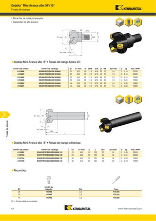 www.kennametal.comO4
número de pedido número de catálogo D1 D1 máx D DPM G3X L1 WF Ap1 máx Z kg máx. RPM
4153686 KSHRHF025D02M16HN06 25 38,2 29 17,0 M16 32 22 1,6 2 0,18 20000
4153687 KSHRHF025D03M16HN06 25 38,2 29 17,0 M16 32 22 1,6 3 0,16 20000
4153688 KSHRHF032D03M16HN06 32 45,2 29 17,0 M16 40 22 1,6 3 0,24 17600
4153689 KSHRHF032D04M16HN06 32 45,2 29 17,0 M16 40 22 1,6 4 0,25 17600
4153690 KSHRHF040D04M16HN06 40 53,2 29 17,0 M16 40 22 1,6 4 0,30 15800
4153691 KSHRHF040D05M16HN06 40 53,2 29 17,0 M16 40 22 1,6 5 0,30 15800
Dodeka™
Mini Avance alto (HF) 15°
Fresas de mango
• Doce filos de corte por plaquita.
• Capacidad de alto avance.
Dodeka Mini Avance alto 15º • Fresas de mango Screw-On
número de pedido número de catálogo D1 D1 máx D L LBX Ap1 máx Z kg máx. RPM
4153692 KSHRHF025D02A20HN06L120 25 38,2 20 120 32 1,6 2 0,33 20000
4153703 KSHRHF025D03A20HN06L120 25 38,2 20 120 32 1,6 3 0,31 20000
4153704 KSHRHF032D03A25HN06L130 32 45,2 25 130 40 1,6 3 0,52 17600
4153705 KSHRHF032D04A25HN06L130 32 45,2 25 130 40 1,6 4 0,53 17600
Dodeka Mini Avance alto 15º • Fresas de mango cilíndricas
Fresasdeplanear
D1
tornillo de
plaquita Nm llave
25 193.492 3,5 170.025
32 193.492 3,5 170.025
40 193.492 3,5 170.025
Recambios
D1 = 40 para tabla de recambios.
 