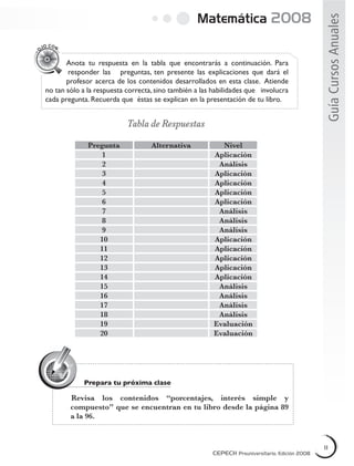 Matemática 2008
GuíaCursosAnuales
O
JO CON
...
Anota tu respuesta en la tabla que encontrarás a continuación. Para
responder las preguntas, ten presente las explicaciones que dará el
profesor acerca de los contenidos desarrollados en esta clase. Atiende
no tan sólo a la respuesta correcta,sino también a las habilidades que involucra
cada pregunta. Recuerda que éstas se explican en la presentación de tu libro.
Tabla de Respuestas
Pregunta Alternativa Nivel
1 Aplicación
2 Análisis
3 Aplicación
4 Aplicación
5 Aplicación
6 Aplicación
7 Análisis
8 Análisis
9 Análisis
10 Aplicación
11 Aplicación
12 Aplicación
13 Aplicación
14 Aplicación
15 Análisis
16 Análisis
17 Análisis
18 Análisis
19 Evaluación
20 Evaluación
Prepara tu próxima clase
Revisa los contenidos “porcentajes, interés simple y
compuesto” que se encuentran en tu libro desde la página 89
a la 96.
CEPECH Preuniversitario, Edición 2008
11
CEPECH Preuniversitario, Edición 2008
11
CEPECH Preuniversitario, Edición 2008
11
 