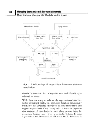 60   Managing Operational Risk in Financial Markets
     Organizational structure identiﬁed during the survey




           Figure 5.2 Relationships of an operations department within an
           organization.

          tional structures as well as the organizational model for the oper-
          ations department.
          While there are many models for the organizational structure
          within investment banks, the operations function within many
          institutions has developed in response to the administrative and
          support requirements of the trading activity. Since the organiza-
          tion structure of most banks is based along product lines, the
          operations function has evolved in a similar fashion. In most
          organizations the administration of ETD and OTC derivatives is
 