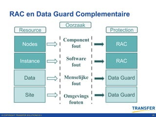 RAC en Data Guard Complementaire
                                      Oorzaak
               Resource                    ...