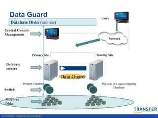 Data Guard                                        Users
       Database Disks (san nas)
  Central Console
  Management
   ...