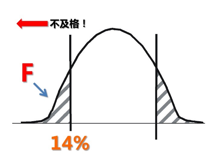 历史拿A真的这么难吗? 历史拿A真的这么难吗?
