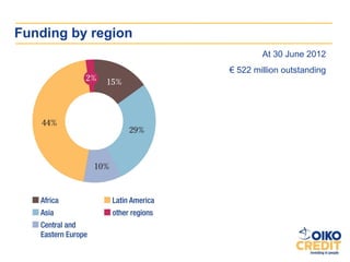 Funding by region
                            At 30 June 2012
                    € 522 million outstanding
 