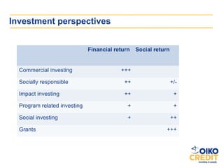 Investment perspectives


                              Financial return   Social return


  Commercial investing                    +++

  Socially responsible                     ++                    +/-

  Impact investing                         ++                     +

  Program related investing                  +                    +

  Social investing                           +                   ++

  Grants                                                    +++
 