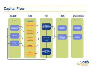 Capital Flow
   45,000      595   42   896   26 million
 