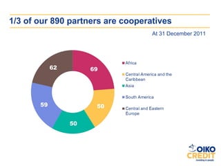 1/3 of our 890 partners are cooperatives
                                   At 31 December 2011
 