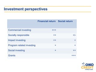 Investment perspectives


                              Financial return   Social return


  Commercial investing         ...