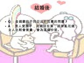 結婚後 Q ：金錢觀的不同衍出的花費的問題 ? A ：男人愛面子，花錢沒在算，經常亂花錢，女人比較會衡量，會為這個吵架。 