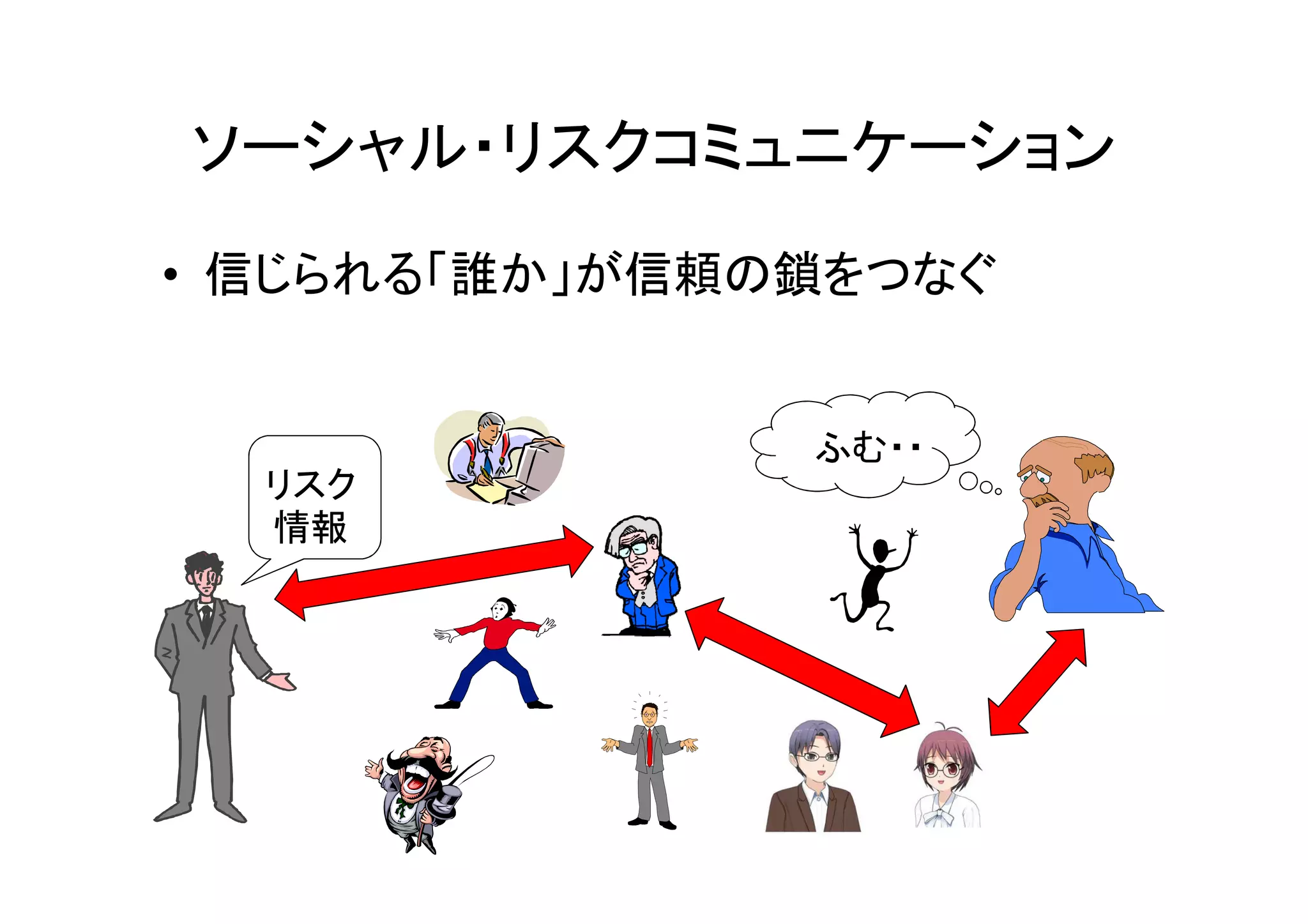 ソーシャル・リスクコミュニケーション
• 信じられる「誰か」が信頼の鎖をつなぐ


               ふむ・・
  リスク
  情報
 