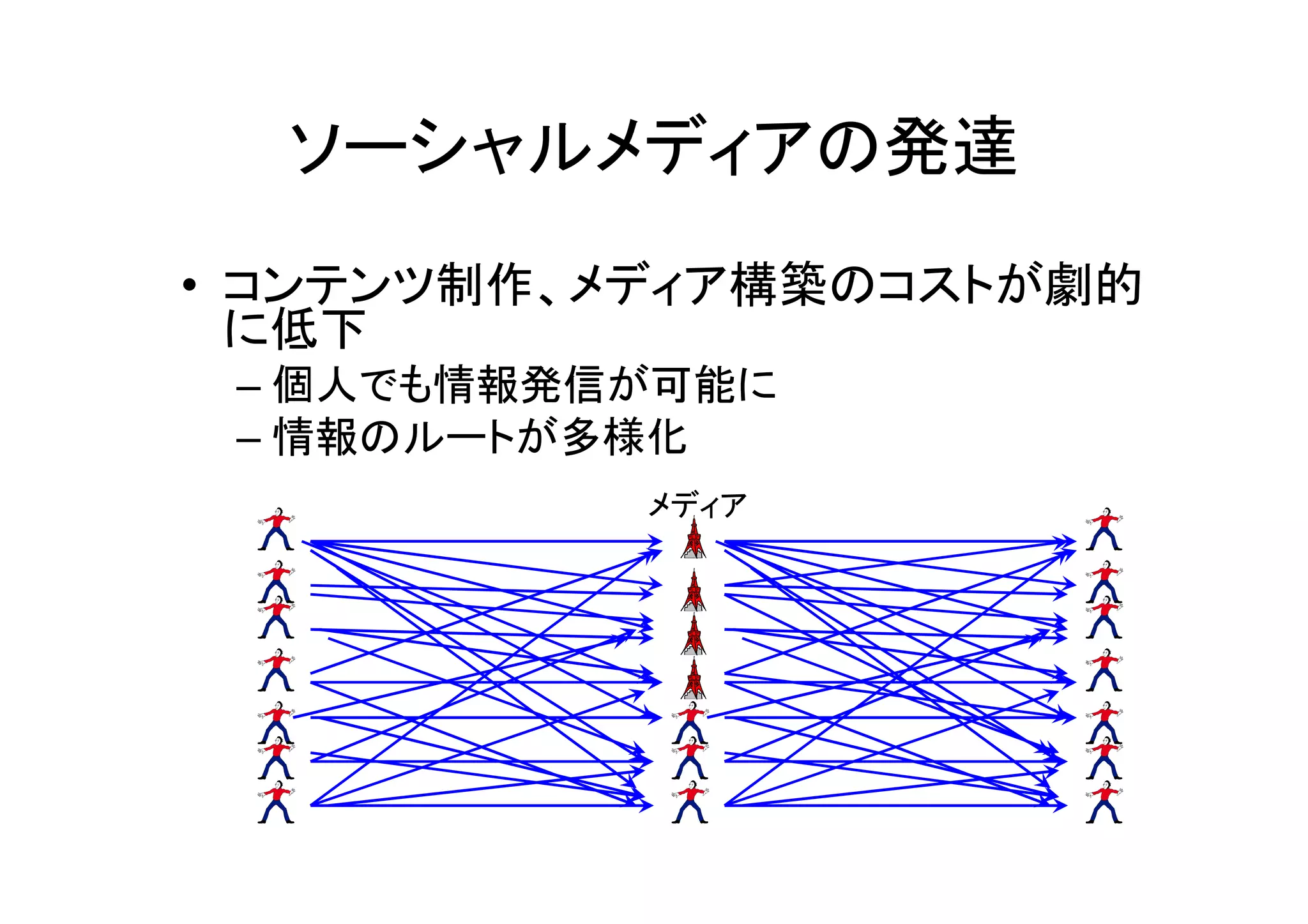 ソーシャルメディアの発達
• コンテンツ制作、メディア構築のコストが劇的
  に低下
 – 個人でも情報発信が可能に
 – 情報のルートが多様化
           メディア
 