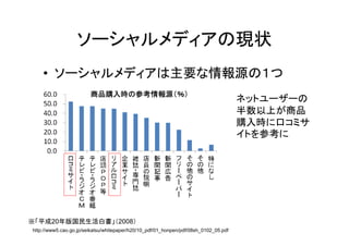 `ǥ״
    ? `ǥҪԴΣ
                        ƷُrβοԴ
                                                                                      ͥåȥ``
                                                                                      ϤƷ
                                                                                      ُr˿ڥߥ
                                                                                      Ȥο




ƽ20ו2008
http://www5.cao.go.jp/seikatsu/whitepaper/h20/10_pdf/01_honpen/pdf/08sh_0102_05.pdf
 