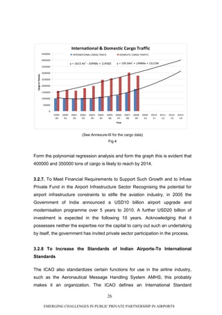 PPP in Indian airports | PDF