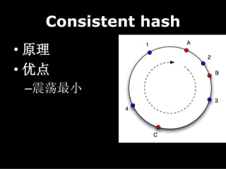 Consistent hash
• 原理
• 优点
 –震荡最小
 