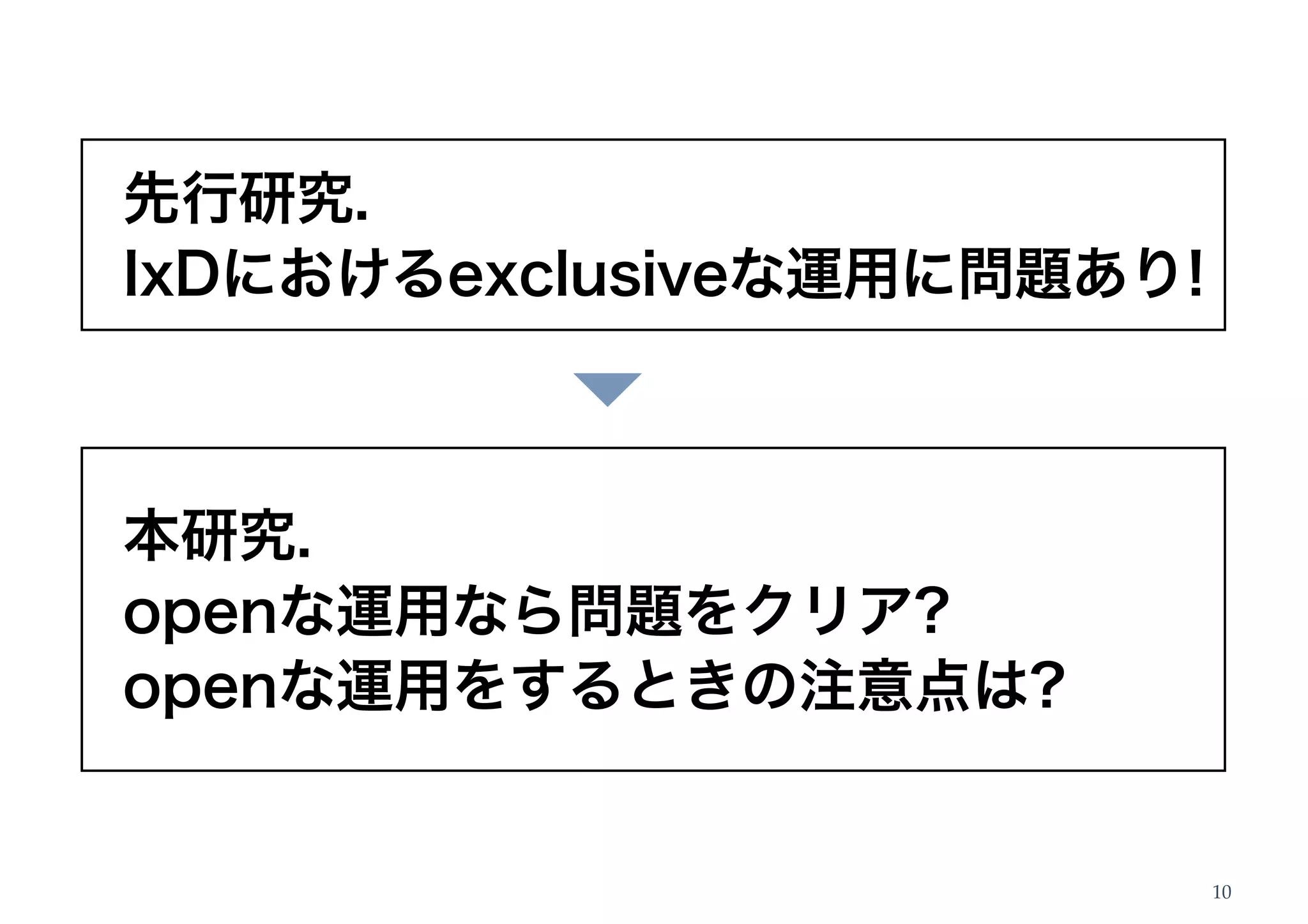 先行研究.
IxDにおけるexclusiveな運用に問題あり!



本研究.
openな運用なら問題をクリア?
openな運用をするときの注意点は?


                            10
 