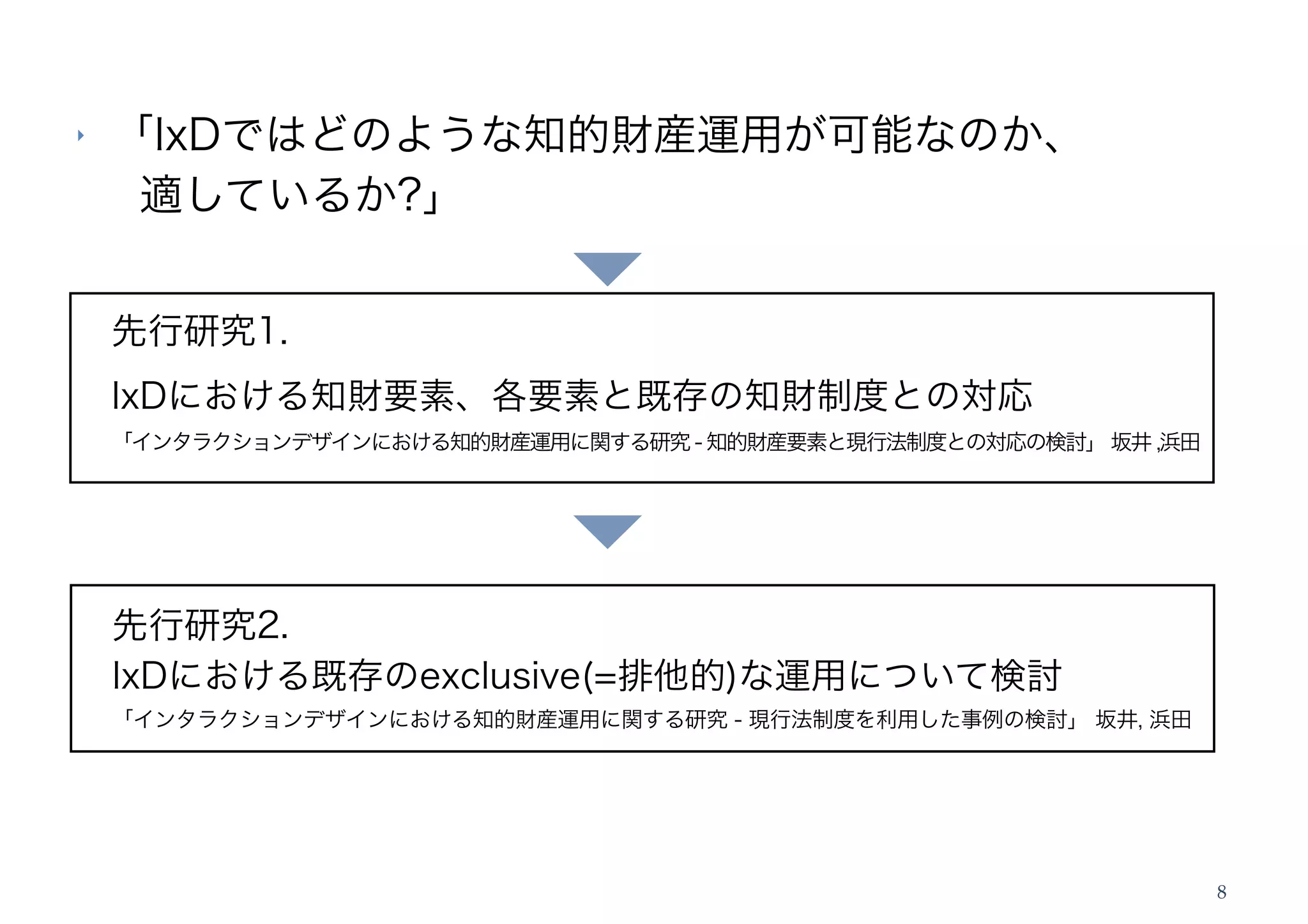 ‣   「IxDではどのような知的財産運用が可能なのか、
     適しているか?」


    先行研究1.
    IxDにおける知財要素、各要素と既存の知財制度との対応
    「インタラクションデザインにおける知的財産運用に関する研究 - 知的財産要素と現行法制度との対応の検討」 坂井 ,浜田




    先行研究2.
    IxDにおける既存のexclusive(=排他的)な運用について検討
    「インタラクションデザインにおける知的財産運用に関する研究 - 現行法制度を利用した事例の検討」 坂井, 浜田




                                                                  8
 
