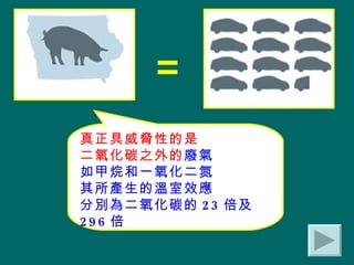 = 真正具威脅性的是 二氧化碳之外的 廢氣 如甲烷和一氧化二氮 其所產生的溫室效應 分別為二氧化碳的 23 倍及 296 倍 