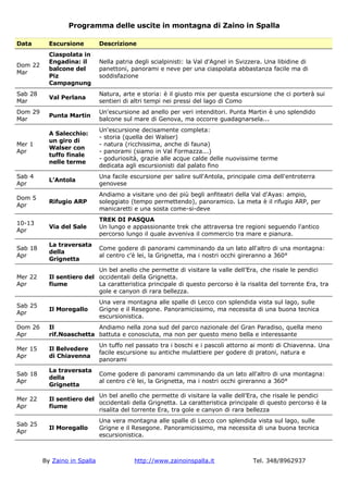 Le escursioni di ZainoinSpalla