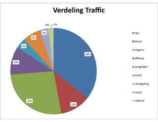 Presentatie Vimodos E-Fashion 2013 (Lennart Ruigrok) 
