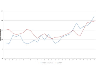 Presentatie Vimodos E-Fashion 2013 (Lennart Ruigrok) 