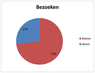 Presentatie Vimodos E-Fashion 2013 (Lennart Ruigrok) 