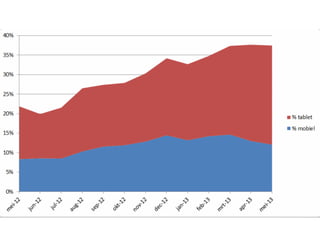 Presentatie Vimodos E-Fashion 2013 (Lennart Ruigrok) 