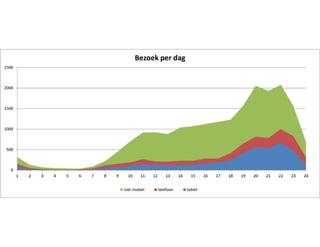 Presentatie Vimodos E-Fashion 2013 (Lennart Ruigrok) 