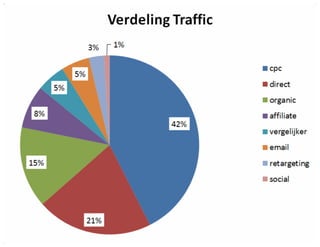 Presentatie Vimodos E-Fashion 2013 (Lennart Ruigrok) 