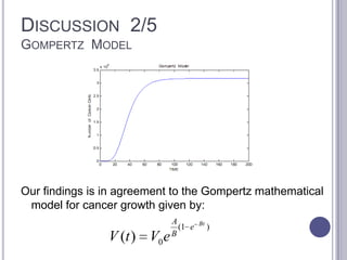 DISCUSSION 2/5
GOMPERTZ MODEL
Our findings is in agreement to the Gompertz mathematical
model for cancer growth given by:
(1 )
0( )
BtA
e
B
V t V e
 