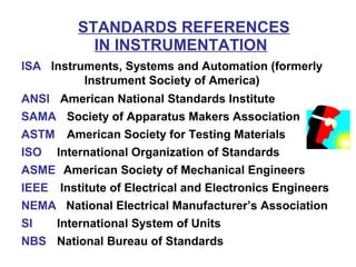 STANDARDS REFERENCES
ISA Instruments, Systems and Automation (formerly
Instrument Society of America)
ANSI American National Standards Institute
SAMA Society of Apparatus Makers Association
ASTM American Society for Testing Materials
ISO International Organization of Standards
ASME American Society of Mechanical Engineers
IEEE Institute of Electrical and Electronics Engineers
NEMA National Electrical Manufacturer’s Association
SI International System of Units
NBS National Bureau of Standards
IN INSTRUMENTATION
 