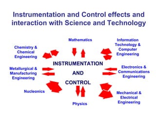 Mathematics
Chemistry &
Chemical
Engineering
Metallurgical &
Manufacturing
Engineering
Electronics &
Communications
Engineering
Mechanical &
Electrical
Engineering
Information
Technology &
Computer
Engineering
Nucleonics
INSTRUMENTATION
AND
CONTROL
Physics
Instrumentation and Control effects and
interaction with Science and Technology
 