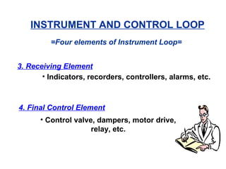 =Four elements of Instrument Loop=
3. Receiving Element
• Indicators, recorders, controllers, alarms, etc.
4. Final Control Element
• Control valve, dampers, motor drive,
relay, etc.
INSTRUMENT AND CONTROL LOOP
 