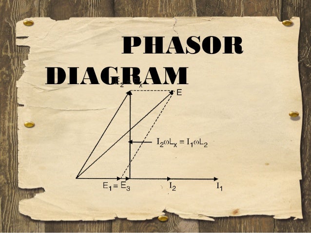 bridge phasor diagram a c bridges bridge phasor diagram a c bridges
