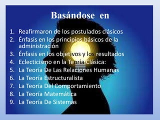 Basándose en
1. Reafirmaron de los postulados clásicos
2. Énfasis en los principios básicos de la
administración
3. Énfasis en los objetivos y los resultados
4. Eclecticismo en la Teoría Clásica:
5. La Teoría De Las Relaciones Humanas
6. La Teoría Estructuralista
7. La Teoría Del Comportamiento
8. La Teoría Matemática
9. La Teoría De Sistemas
 