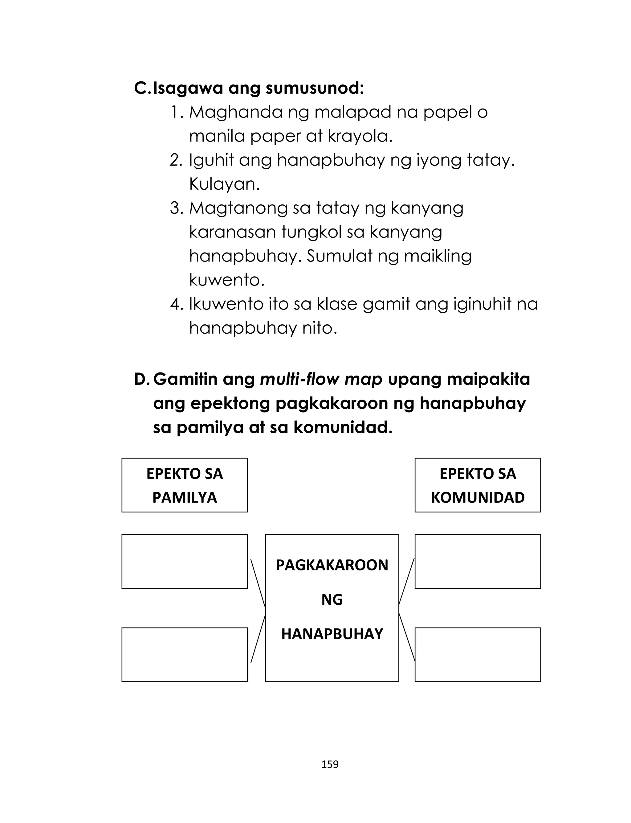 159
C.Isagawa ang sumusunod:
1. Maghanda ng malapad na papel o
manila paper at krayola.
2. Iguhit ang hanapbuhay ng iyong tatay.
Kulayan.
3. Magtanong sa tatay ng kanyang
karanasan tungkol sa kanyang
hanapbuhay. Sumulat ng maikling
kuwento.
4. Ikuwento ito sa klase gamit ang iginuhit na
hanapbuhay nito.
D.Gamitin ang multi-flow map upang maipakita
ang epektong pagkakaroon ng hanapbuhay
sa pamilya at sa komunidad.
EPEKTO SA
PAMILYA
EPEKTO SA
KOMUNIDAD
PAGKAKAROON
NG
HANAPBUHAY
 