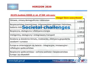 A. galik program horizon 2020 Slide 15