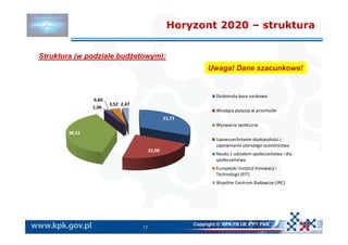 A. galik program horizon 2020 Slide 17